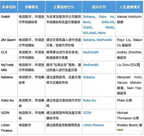 强庄MEME币识别：新手避坑指南