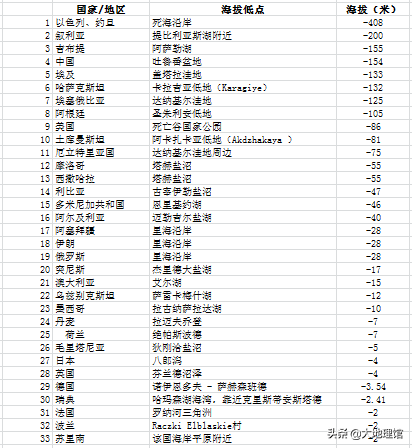 墨西哥城经纬度揭秘：全球最低点一览