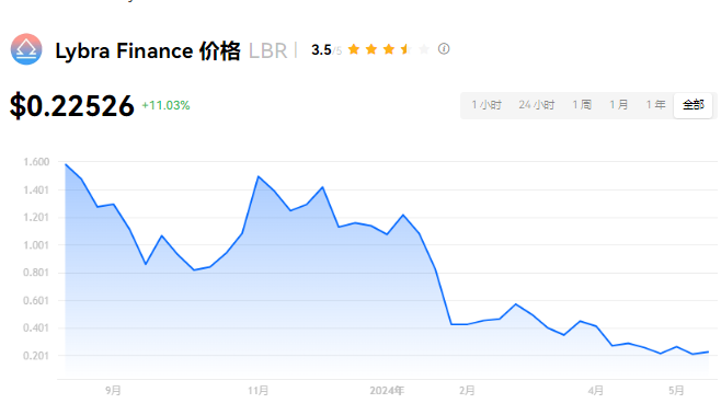 LBR币未来暴涨？深度解析与潜力预测