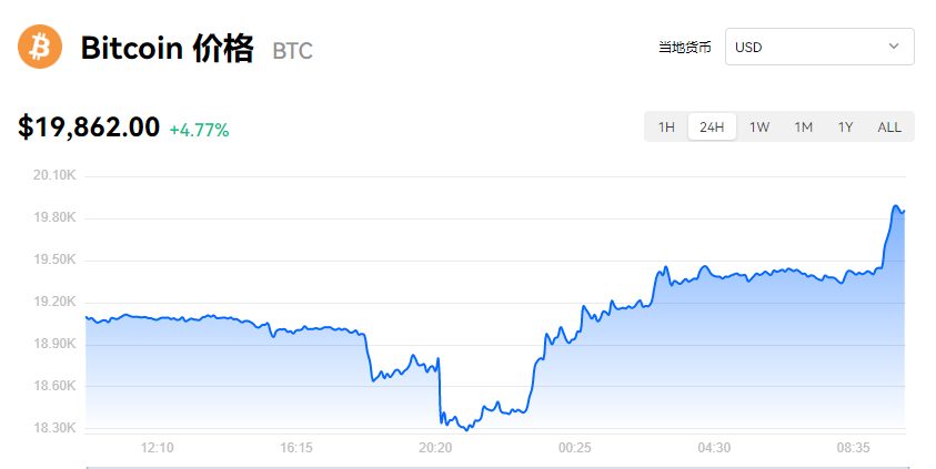 BTC最新价格：OKX交易所便捷购买
