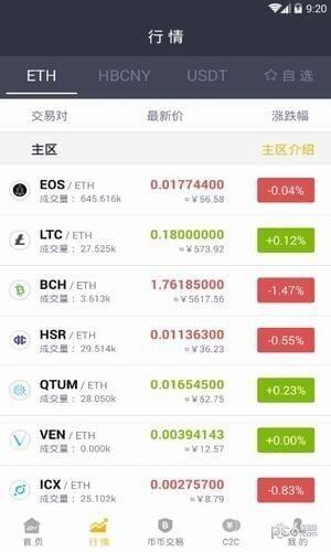 币虎App下载：安全便捷的数字资产交易