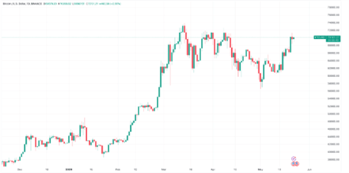 比特币蓄势爆发？指标预示更大行情！