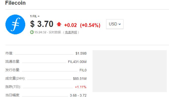 FIL币最新价格3.7美元，推荐交易平台