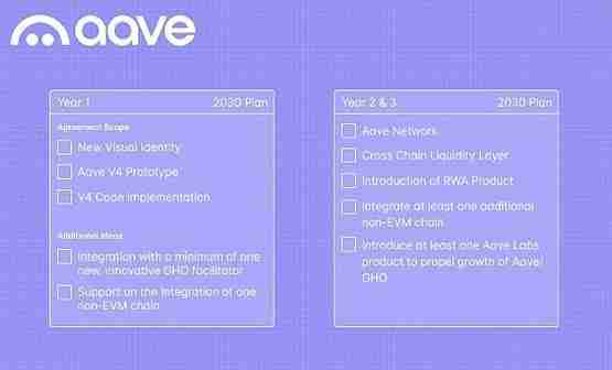 DeFi蓝筹项目：Aave、Sky、Compound最新动态
