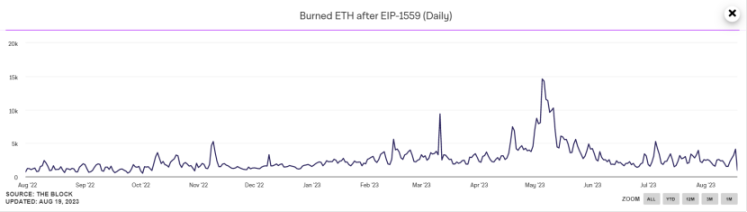 以太坊暴跌后市？ETF预期与巨鲸策略解读