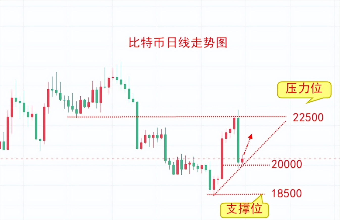 比特币交易指南：技术分析与操作建议