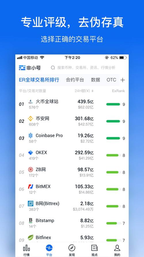 虚拟货币软件推荐：比特币、以太坊、莱特币