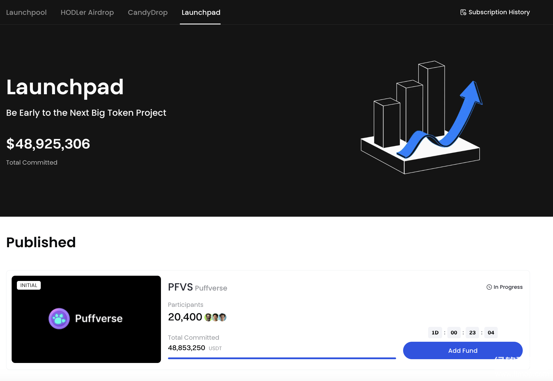 Gate.io Launchpad：最低认购门槛揭秘