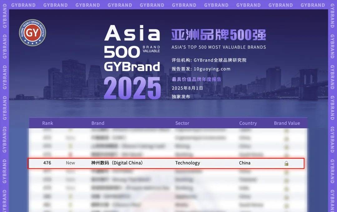 神州数码首度入选"2025年度亚洲品牌500强" 数云融合战略引领行业变革
