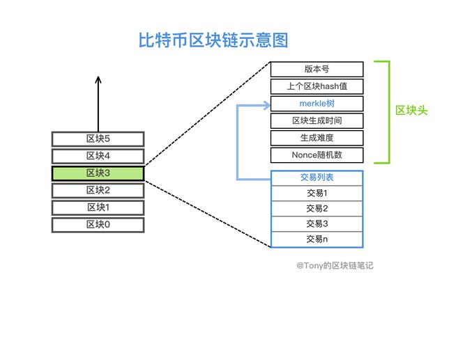比特币快速算法：提升挖矿效率神器