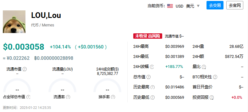 LOU币投资指南：Solana链潜力Meme币？