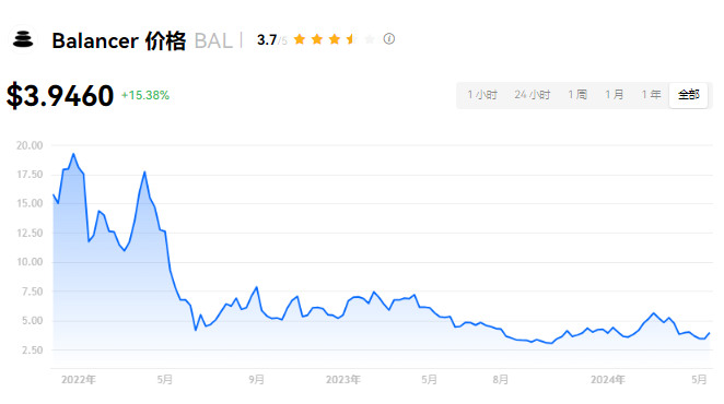 BAL币最新价格与未来价值深度解析