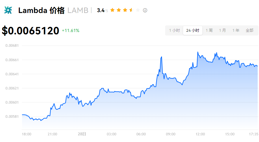 LAMB币价值分析：未来涨幅预测
