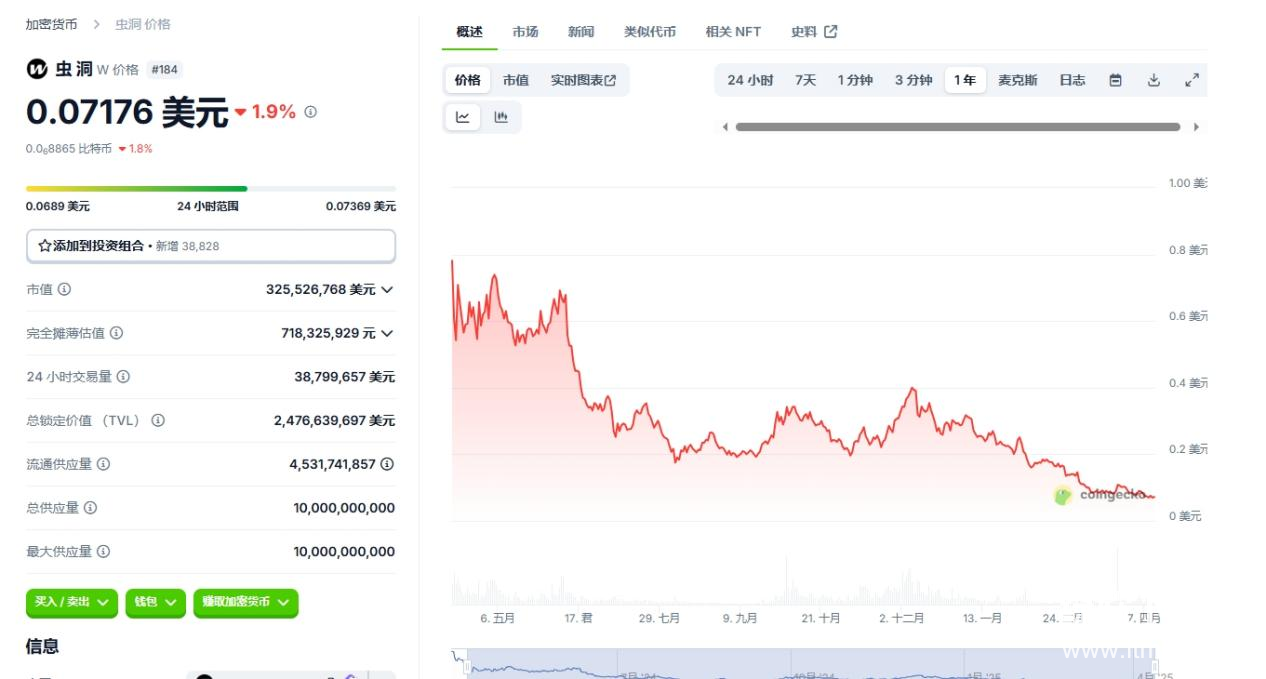 w币持续下跌原因揭秘