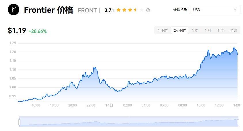 FRONT币潜力大：去中心化交易与跨链管理