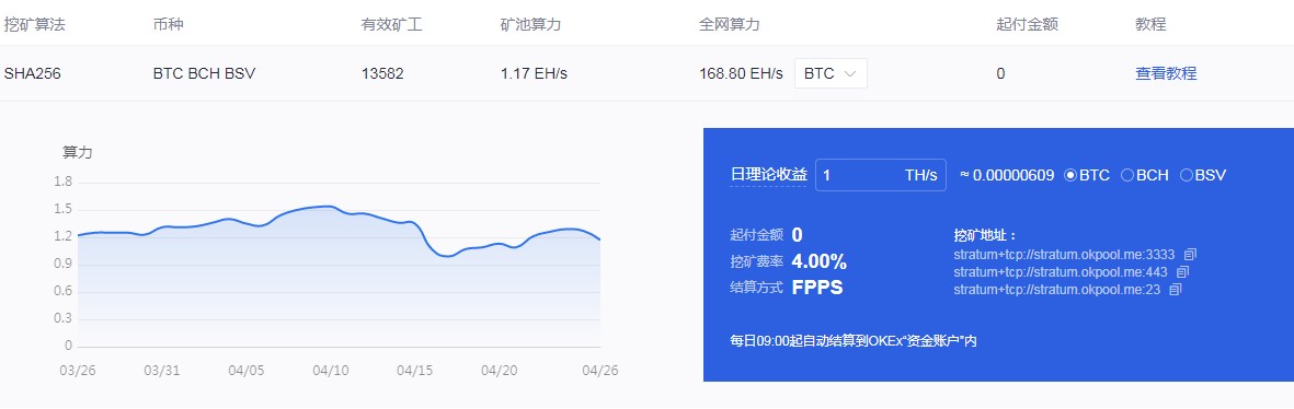 OKEx挖矿收益揭秘：日赚多少？