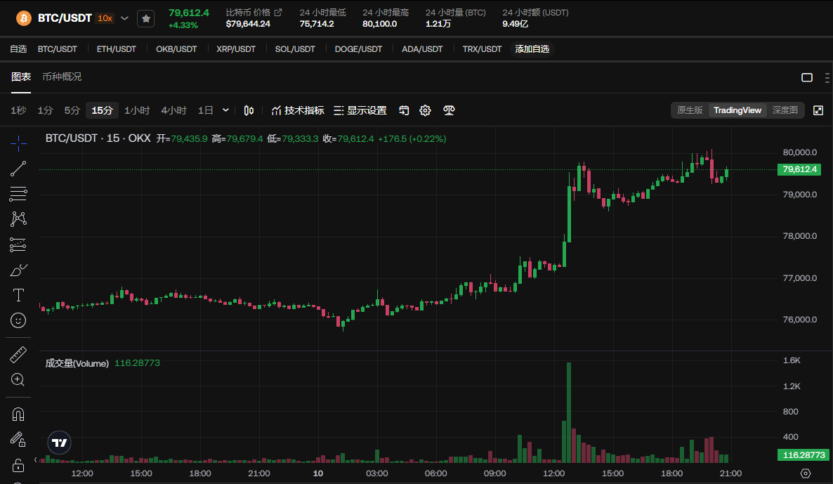 比特币暴涨至25万美元？神预测揭秘！