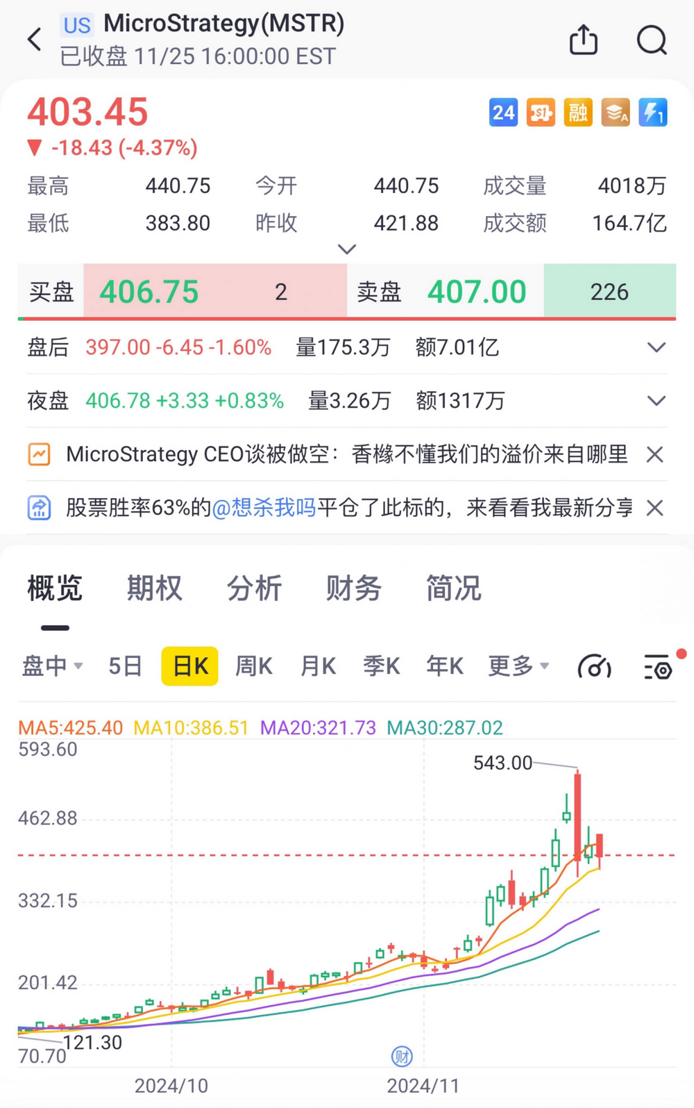 MSTR大牛股错过反思：认知升级