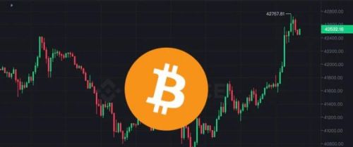 币圈震荡：BTC多空双杀，ETH重回2200！