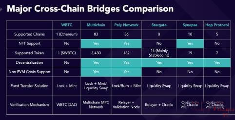 ZetaChain：全链互联，跨链未来？