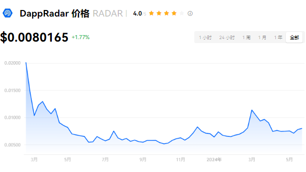 RADAR币详解：功能、特点及市场表现