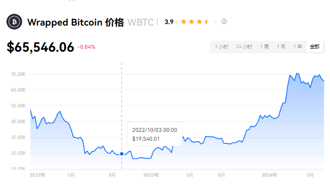 WBTC挖矿？不存在的！快速获取攻略