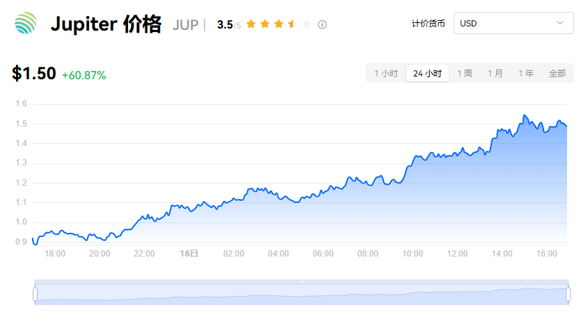Jup币未来价值分析：是否值得长期持有？