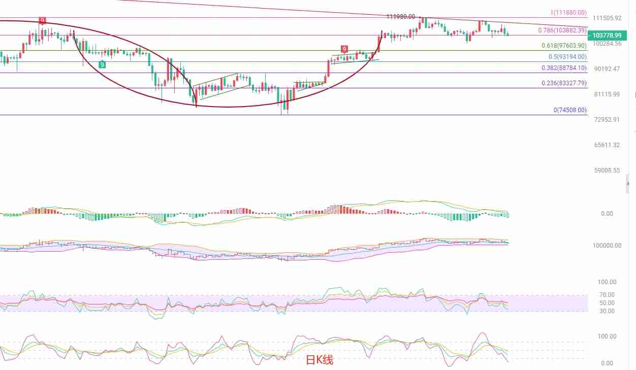 BTC暴跌？院士解盘：短线阻力位狙击策略