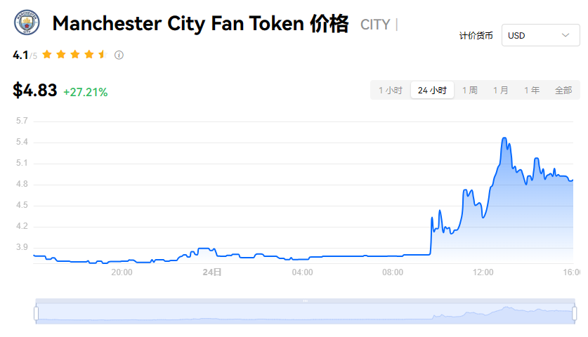 CITY币投资指南：交易平台、价值与未来