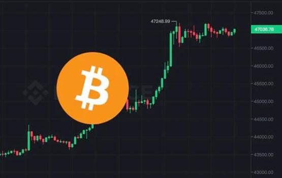 比特币暴涨！冲破47000，爆仓超2亿