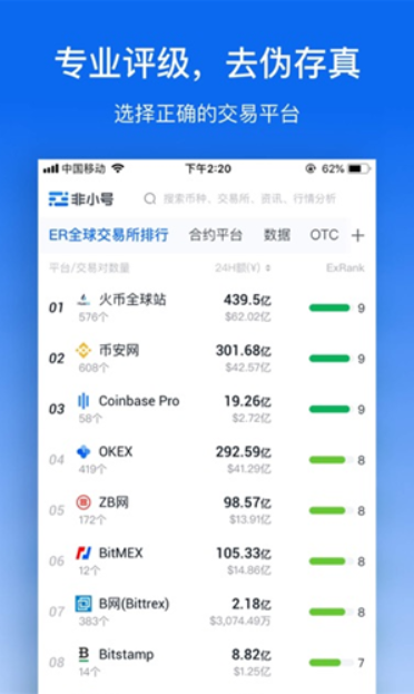 非小号app下载：区块链行情分析利器
