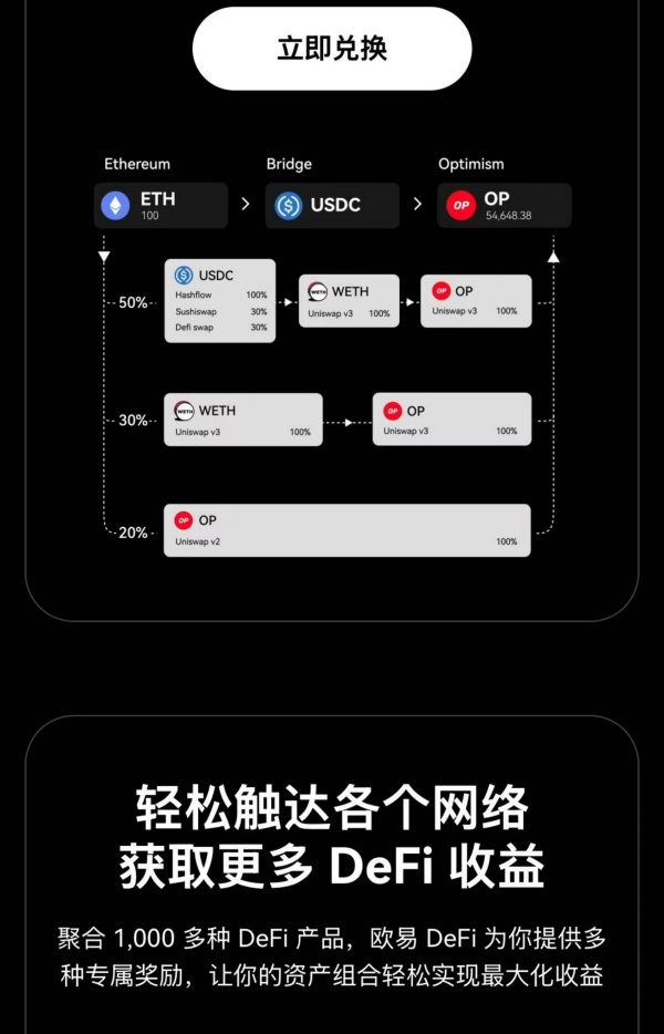 欧易交易所全攻略：安全设置与潜力币种