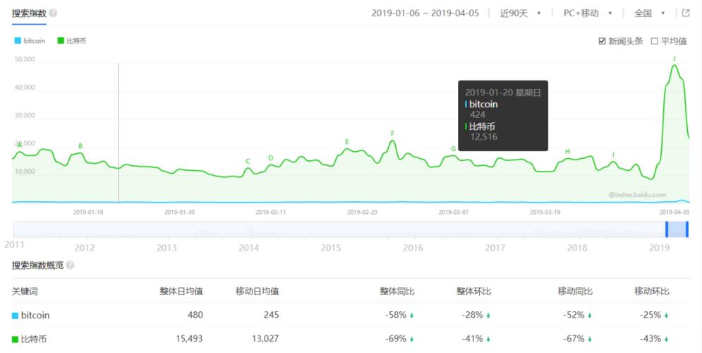 苏州比特币热潮：百度指数飙升揭秘