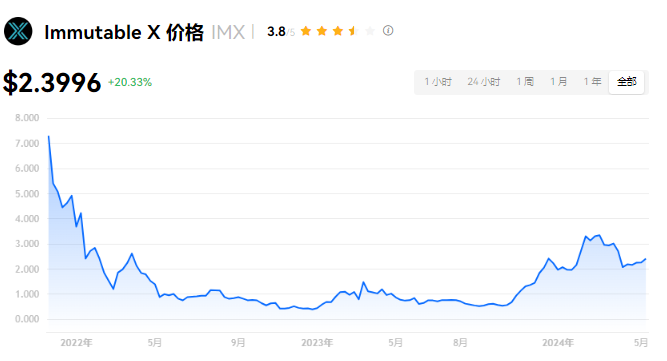 IMX币投资潜力分析：未来价值展望