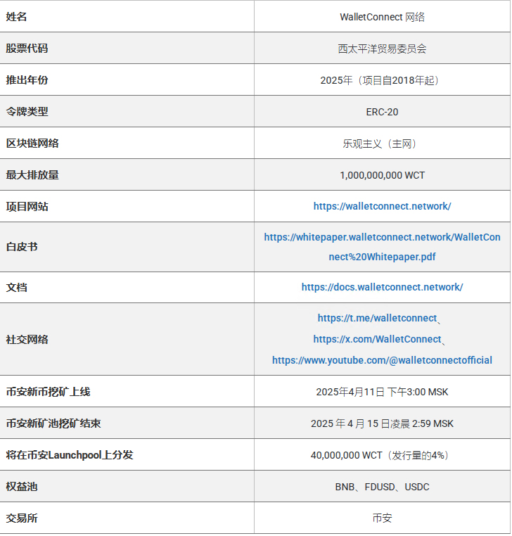 WCT挖矿指南：币安Launchpool新币来袭！