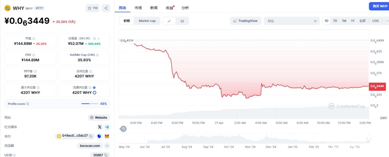 Why币交易所突围：模因币的挑战与机遇