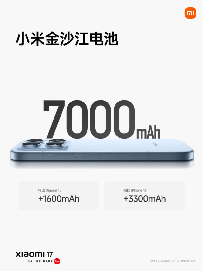雷军称小米17电量几乎是iPhone17两倍 号称小尺寸续航之王