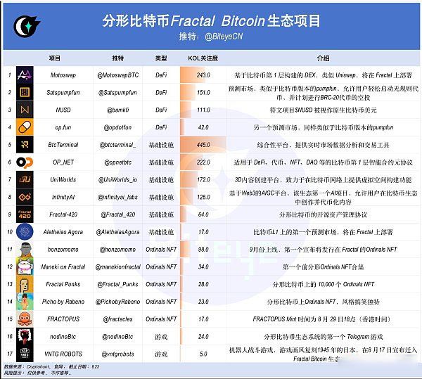 分形比特币：比特币生态新机遇？