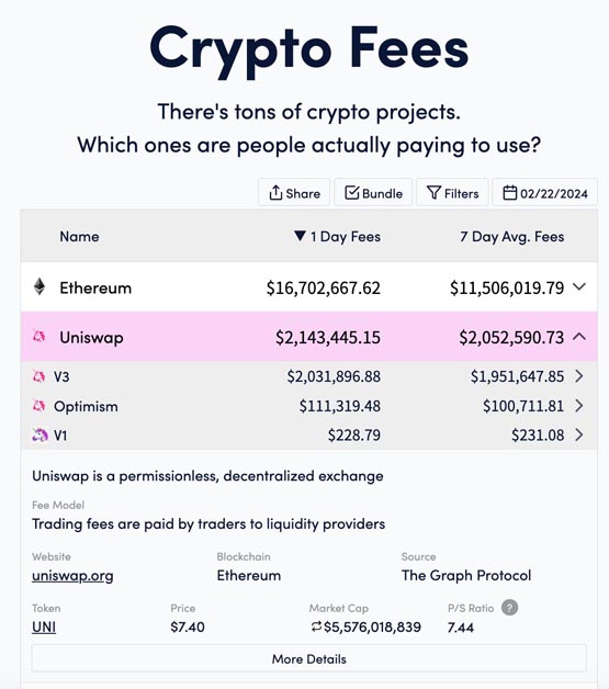 UNI暴涨60%：Uniswap质押分红来袭！