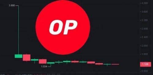 OP币深度解析：欧意交易所APP下载与Layer2生态