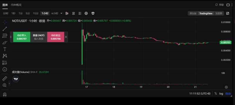 NOT币崩盘85%！未来还有希望吗？