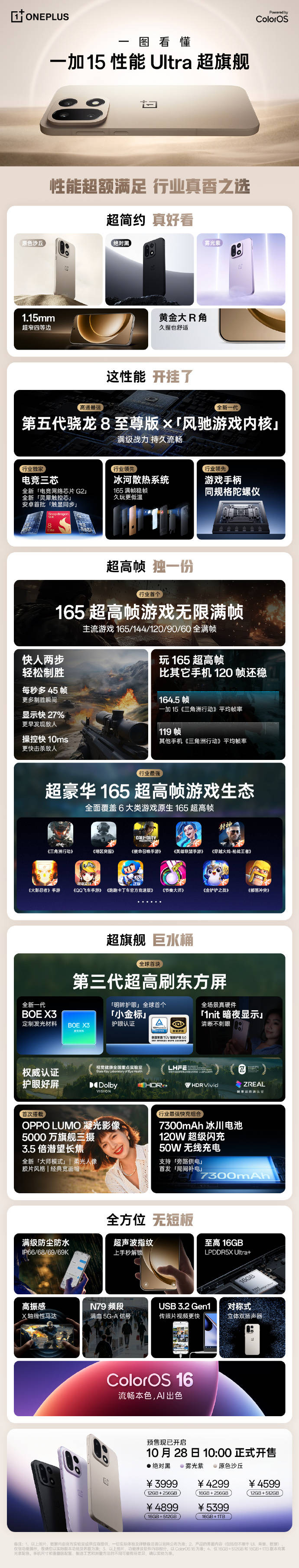 一加15手机正式开售:搭载骁龙8至尊版与165Hz高刷屏 续航充电再升级