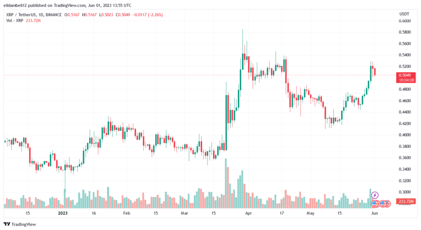 瑞波币解锁：XRP价格会暴涨吗？