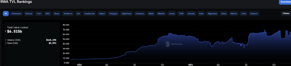RWA：下一波牛市炒作新宠？