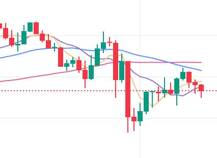 币圈黄昏之星：精准识别顶部信号，避免被套！