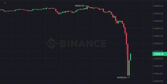 币圈崩盘！BTC暴跌破4.1万，谁在砸盘？