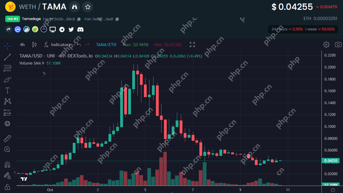 Dextools热门加密：2025年4月十大趋势