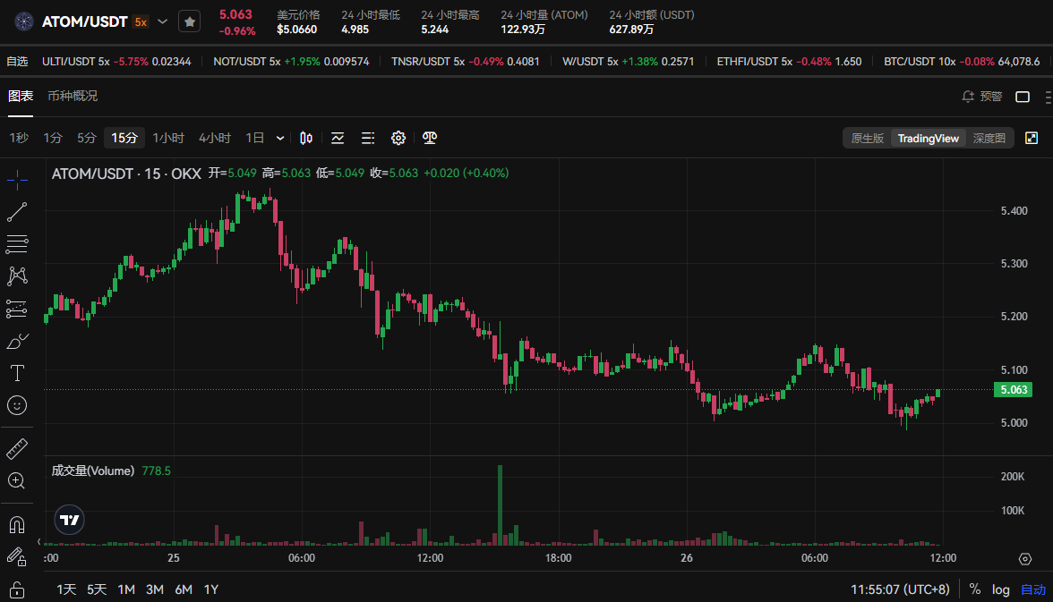 ATOM币未来：复兴曙光还是治理困境？