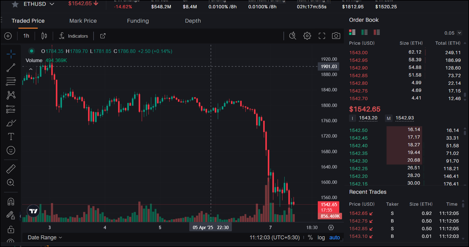 ETH与SOL：2025年区块链霸主之争