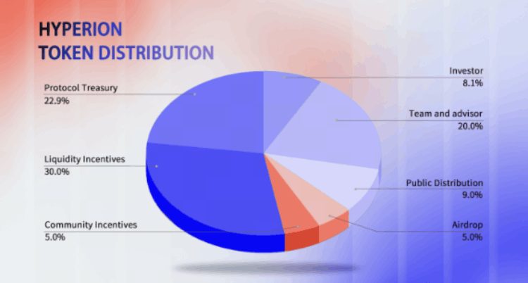 RION币：Hyperion DEX平台详解与前景分析